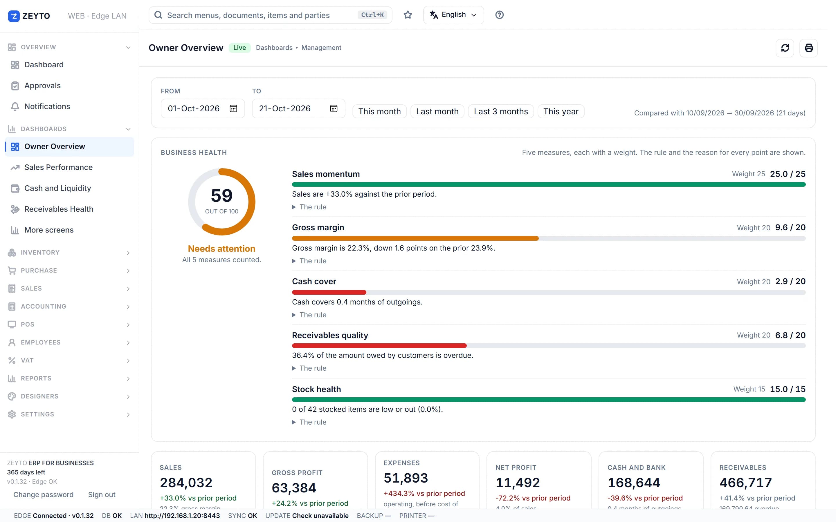 Owner overview - One page that tells the owner how the business is really doing this month.