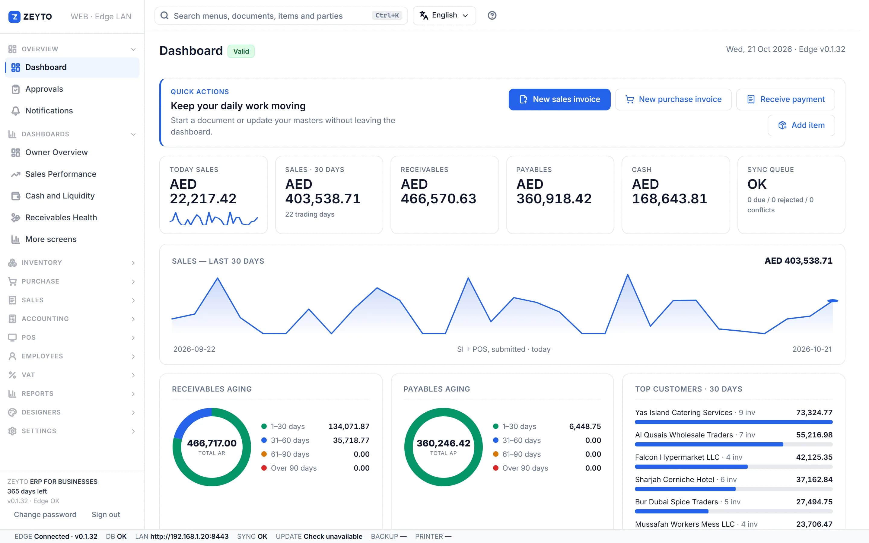 Zeyto dashboard - KPIs, sales trend, aging and recent activity from the real product