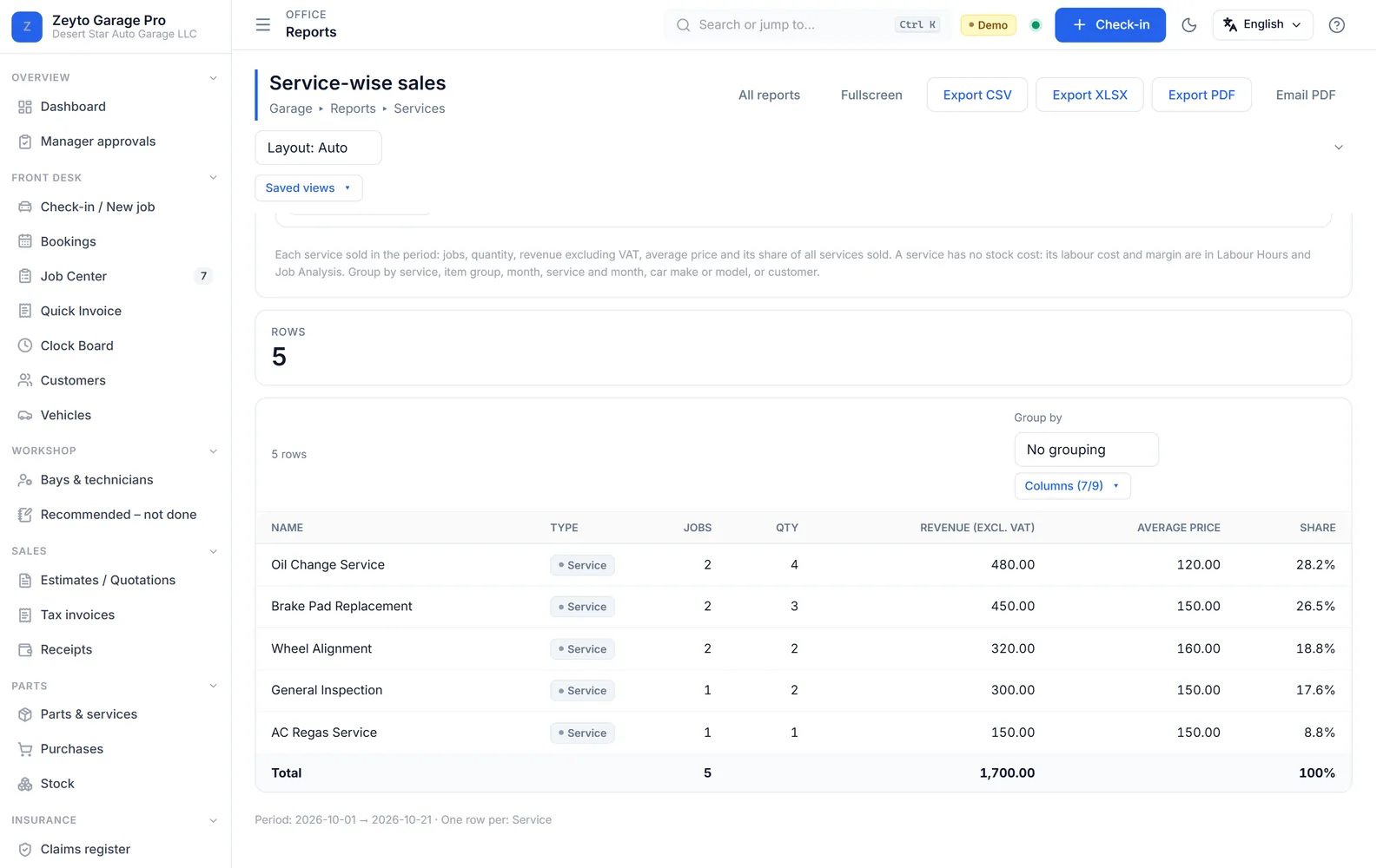 The service-wise sales report listing each service with jobs, quantity, revenue and share.